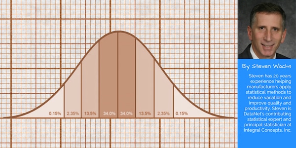 what is an accurate standard deviation what is an accurate standard deviation