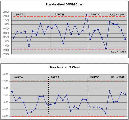 Short Run Spc Chart
