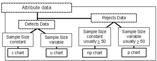 Difference Between C Chart And P Chart