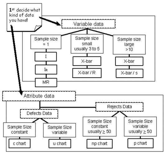 Control Chart Selection Decision Tree