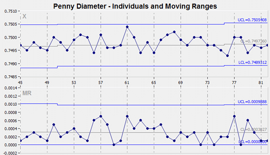 Average And Range Chart