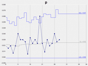 P Chart Problems Solutions