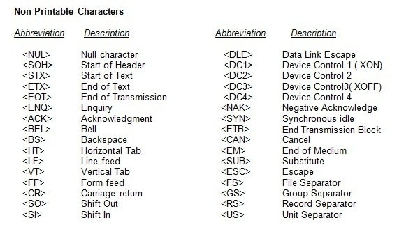 non_printable_chars_4.jpg